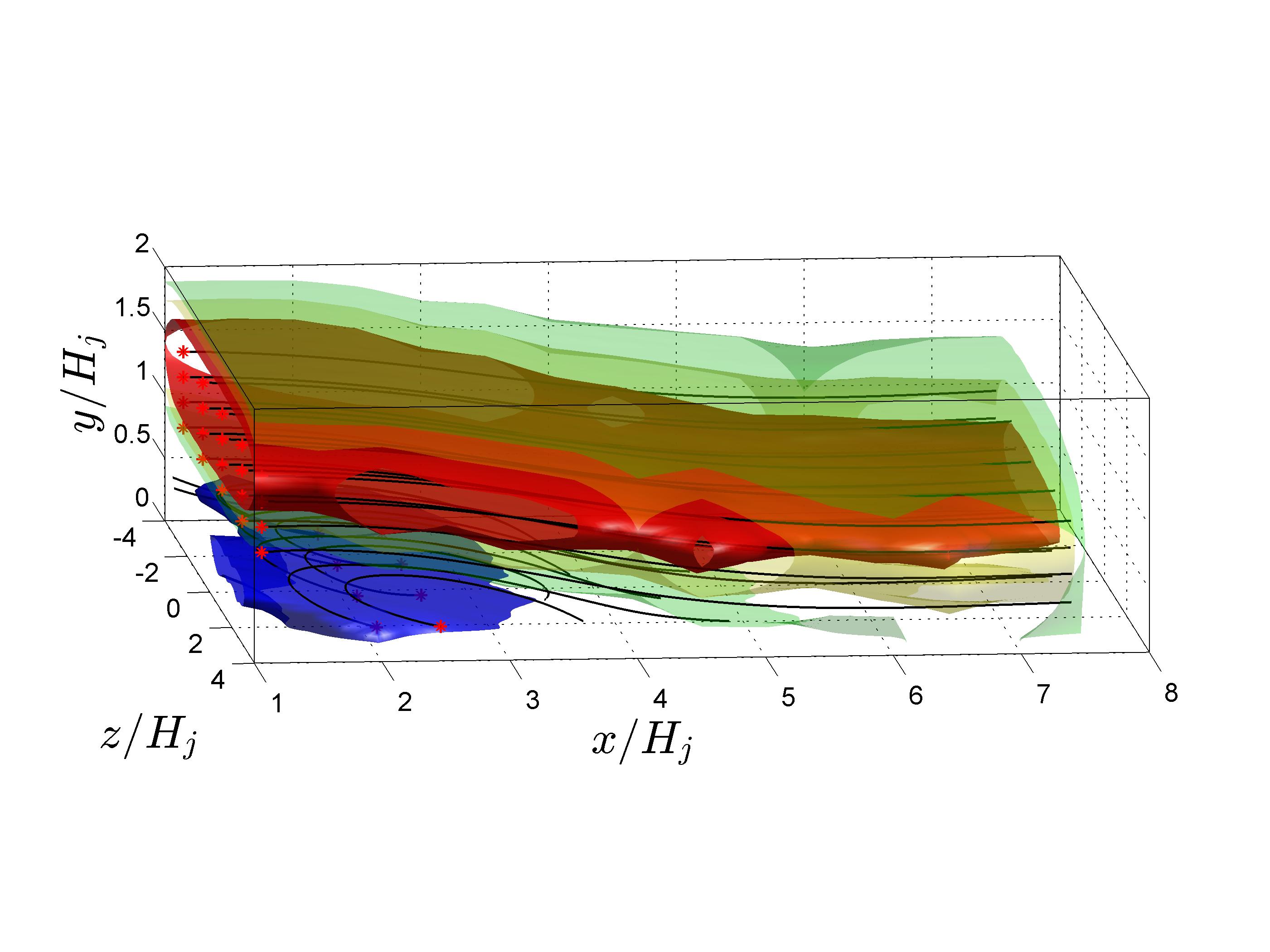 The wall-normal velocity for the offset attaching jet flow